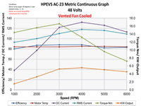 ac23 72vfan cooled metric continuous